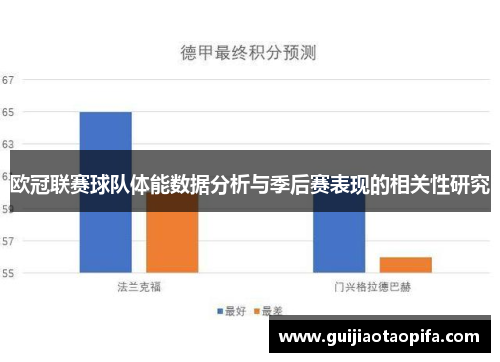欧冠联赛球队体能数据分析与季后赛表现的相关性研究