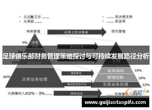 足球俱乐部财务管理策略探讨与可持续发展路径分析