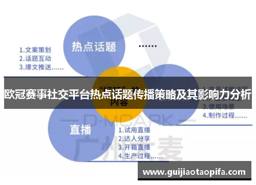 欧冠赛事社交平台热点话题传播策略及其影响力分析